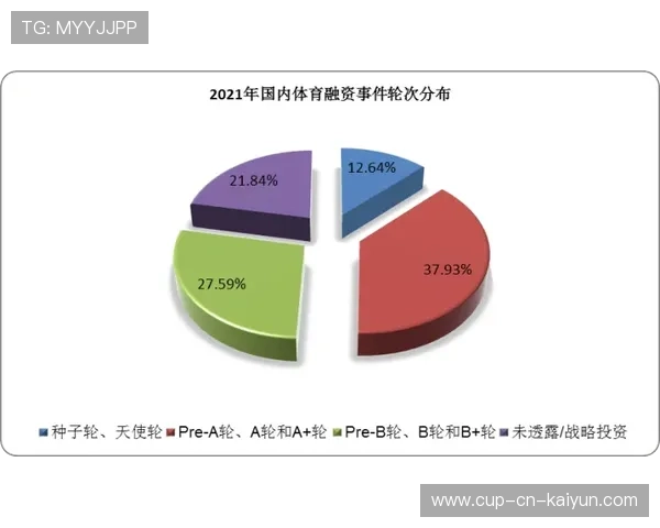 数据表明：课程多样化后学生选修体育热情提升